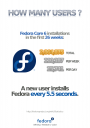 Fedora Statistics - showing almost 3 million installations